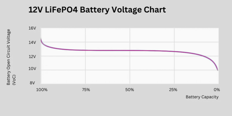 12v lifepo4 battery