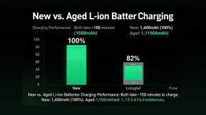li ion battery health indicators