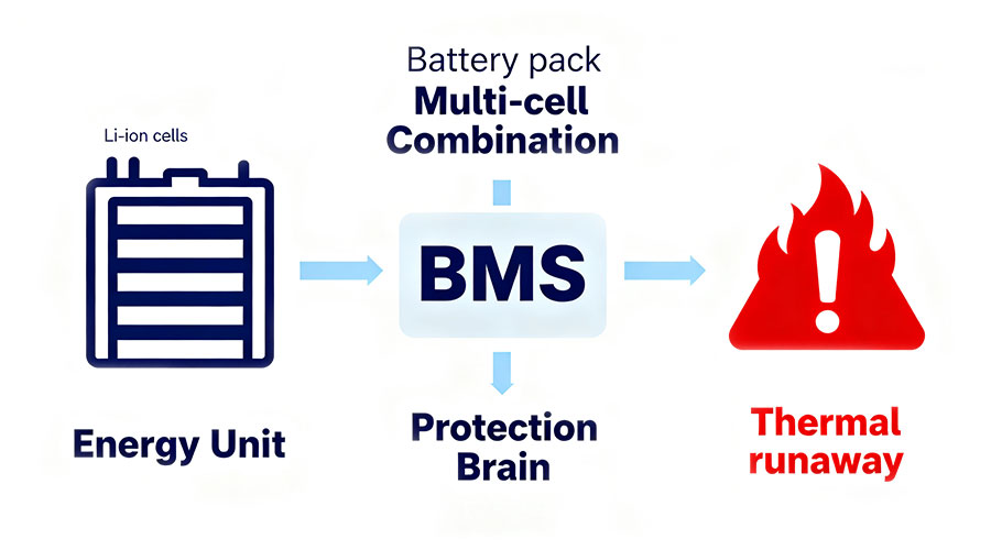 lithium ion battery maintenance