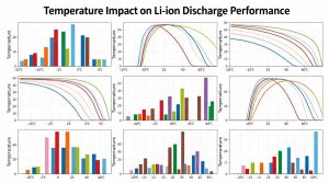 battery voltage drop