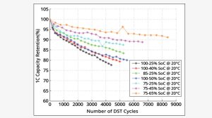capacity loss as a function of charge and discharge bandwidth