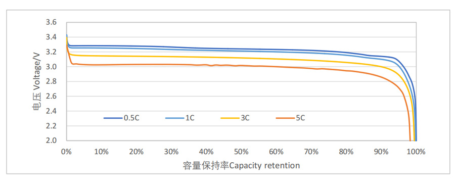 lifepo4 battery cell