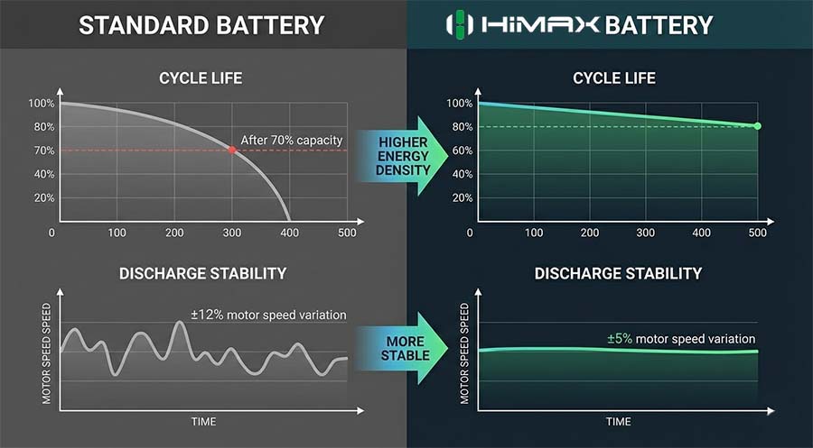 data comparison chart
