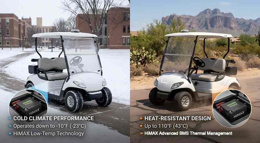 Himax Patrol Battery Temperature Extremes